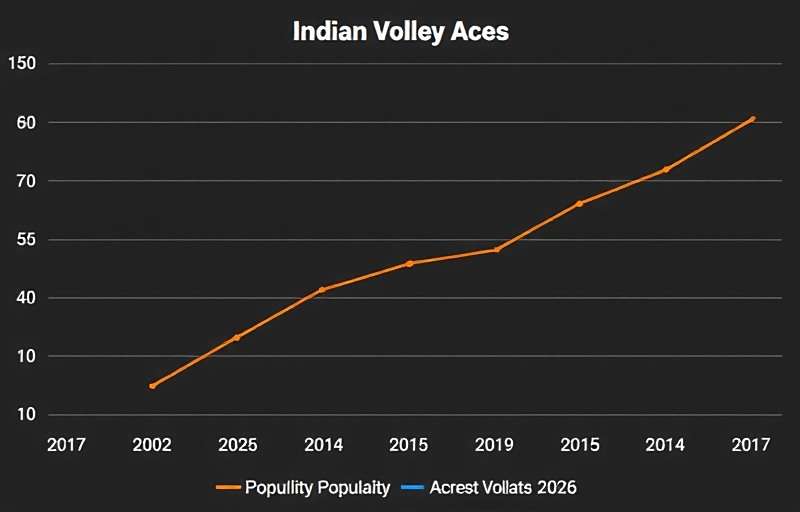 Indian Volley Aces download growth graph showing increasing popularity across India